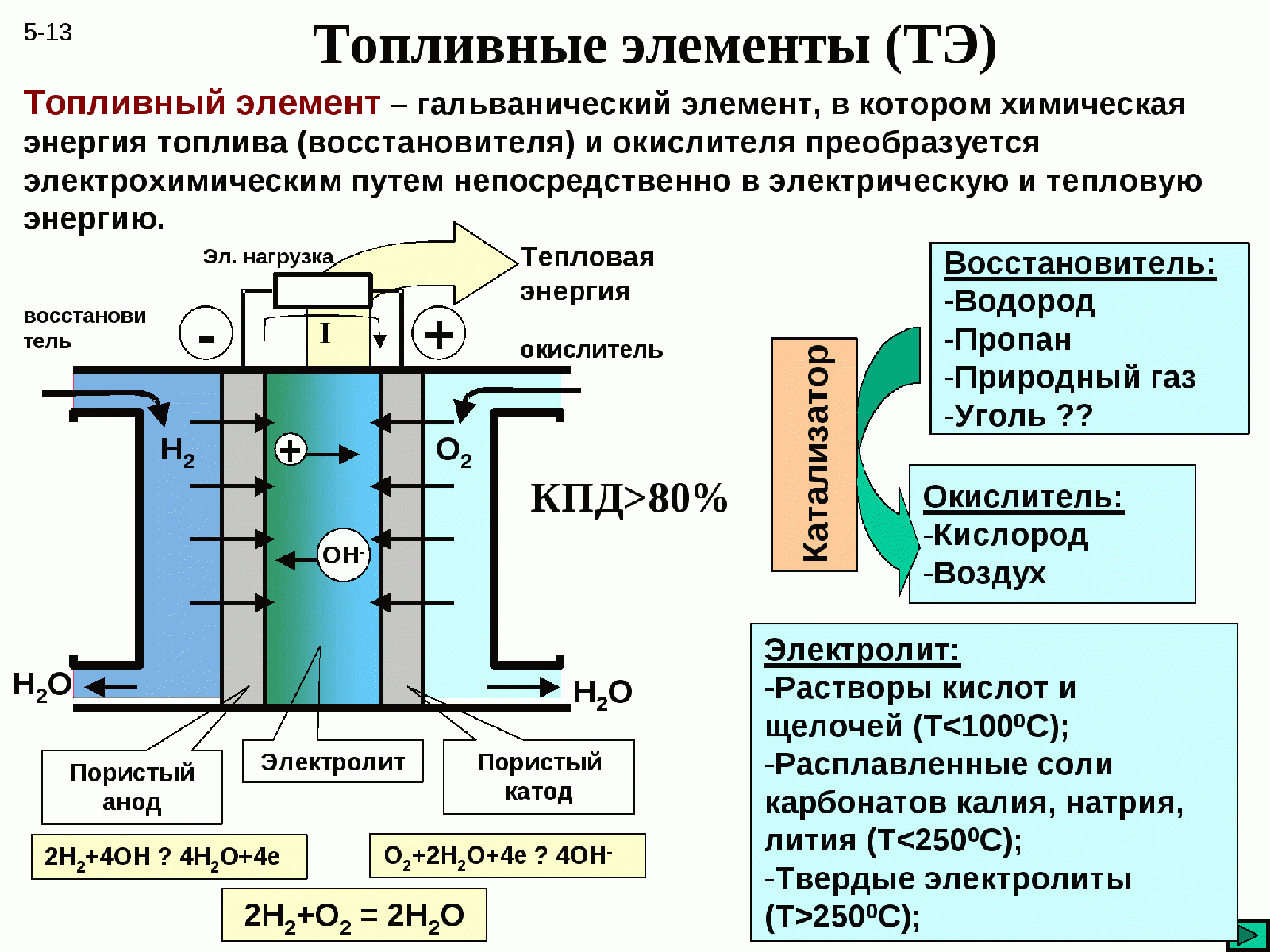 Визуализация: фото реальных установок и структурные схемы