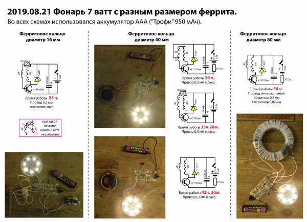 Самозапитка не квадрат схема