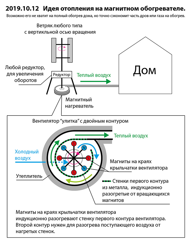 индуктивный нагреватель схема принцип. индукционное нагревательное устройство схема. индукционный нагреватель принцип работы схема. нагрев магнитным полем. принцип работы индукционного нагревателя для металла.