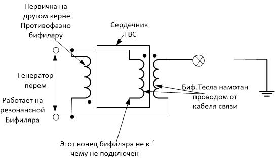 Бифиляр купера схема