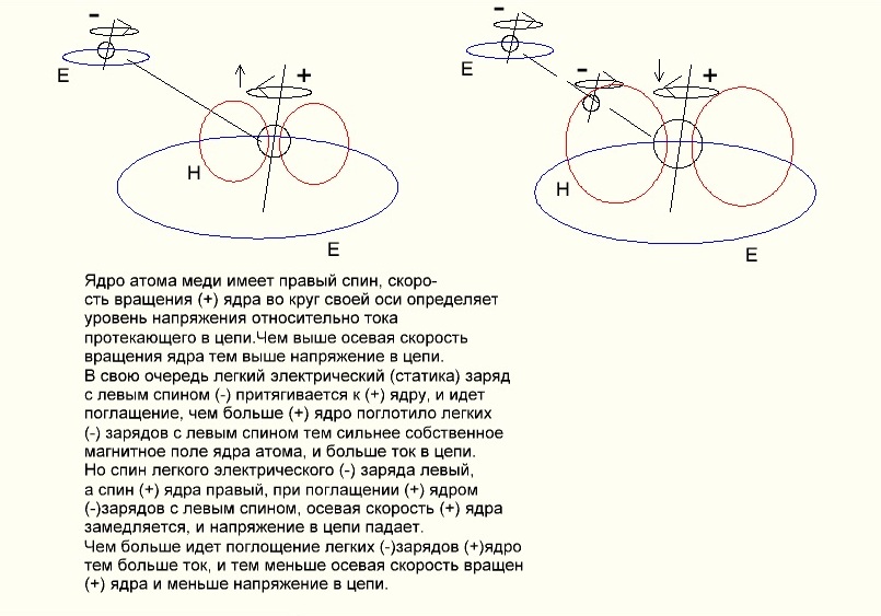 земные планеты. вращение ядра. вращение ядра. вращение электронов вокруг атомного ядра. строение ядра атома водорода.