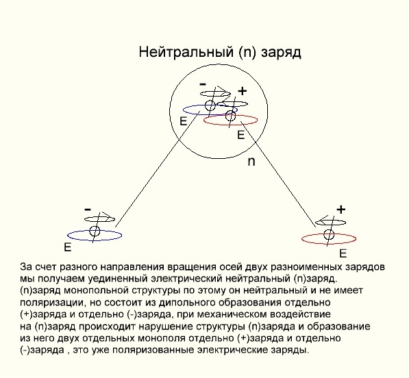 Заряды нейтральных электронов